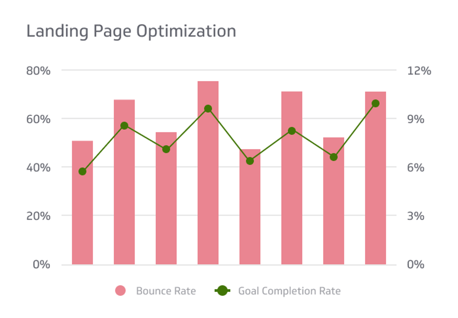 SEO KPI Examples - Landing Page Performance Optimization Metric